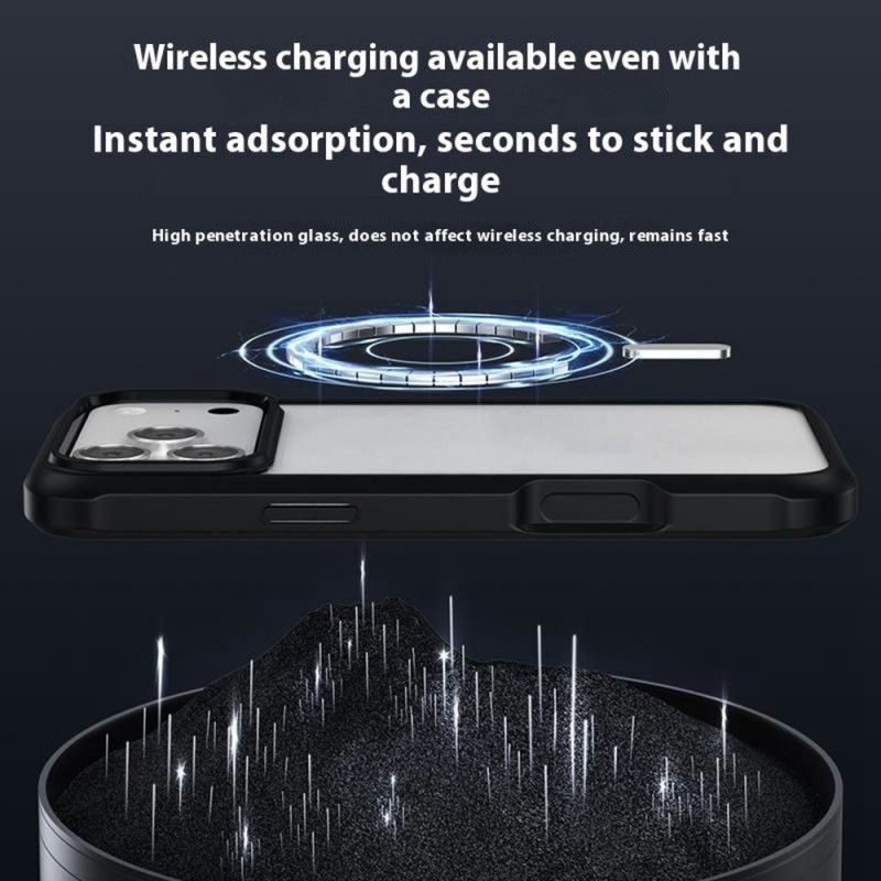 Dwustronne Przezroczyste Etui